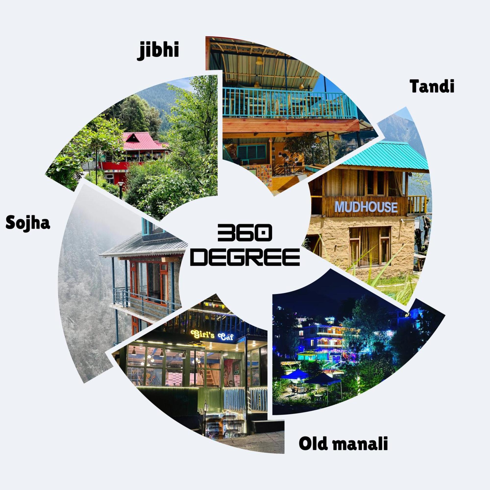 Hostel 360 Degree *